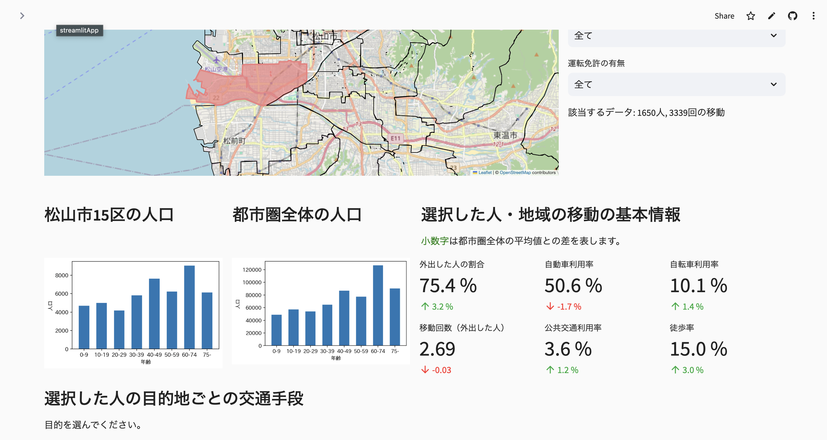 Dashboard